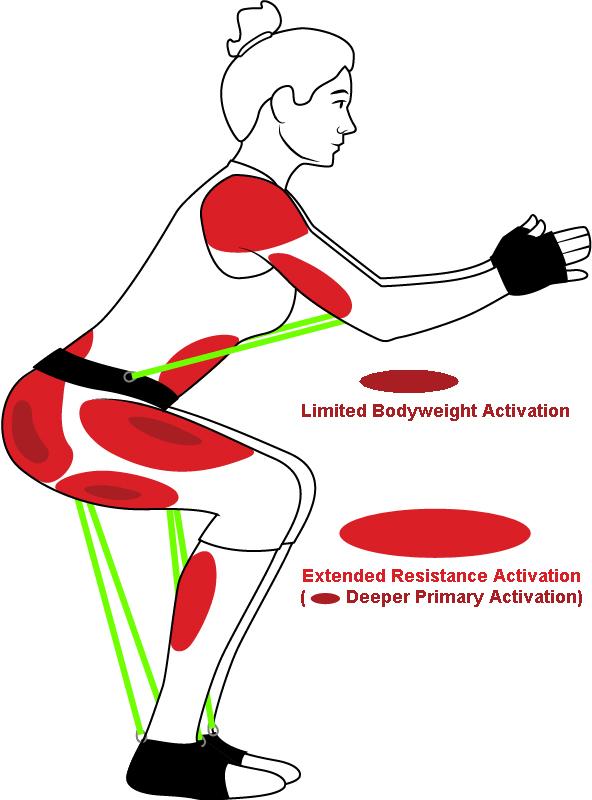 The (Significant) Limitation of the Bodyweight Workout | WearBands.com ...