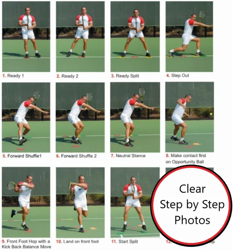 Bailey Tennis - Fundamental Tennis Footwork Pack